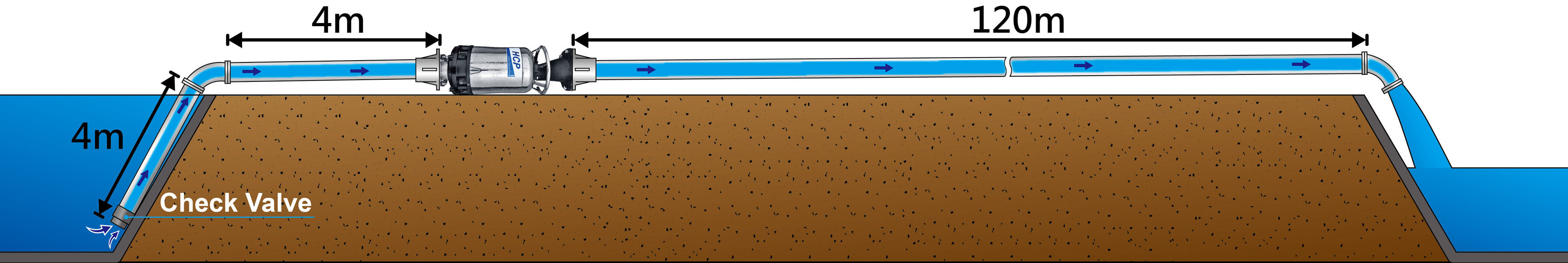 タイ・チャチューンサオ県～エビ養殖場長距離揚水プロジェクト